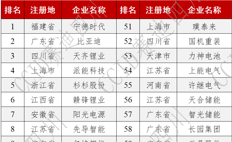 2023—2024中国新型储能企业综合竞争力百强榜单