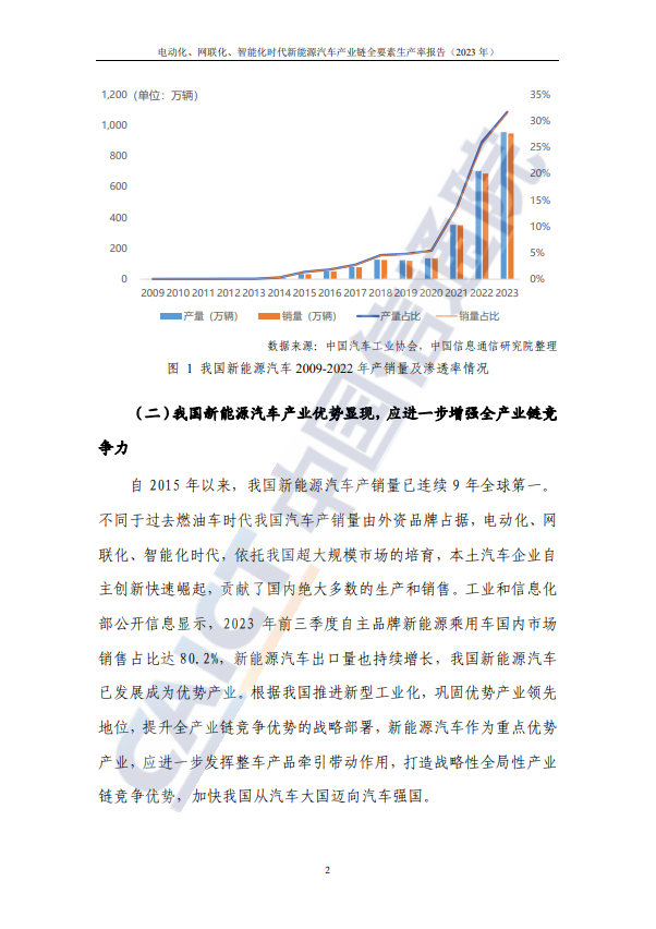 电动化、网联化、智能化时代新能源汽车产业链全要素生产率报告（2023年）