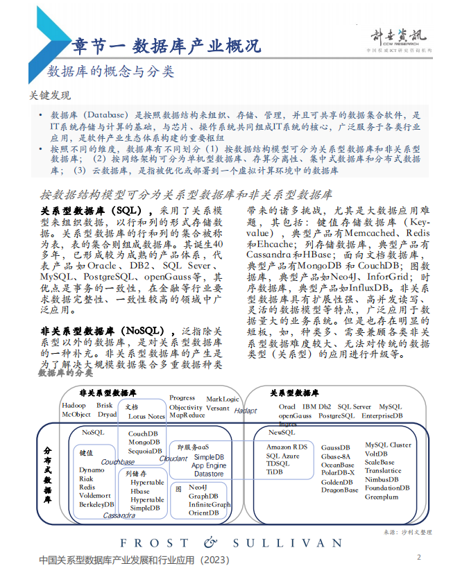 中国关系型数据库产业发展和⾏业应用（2023）