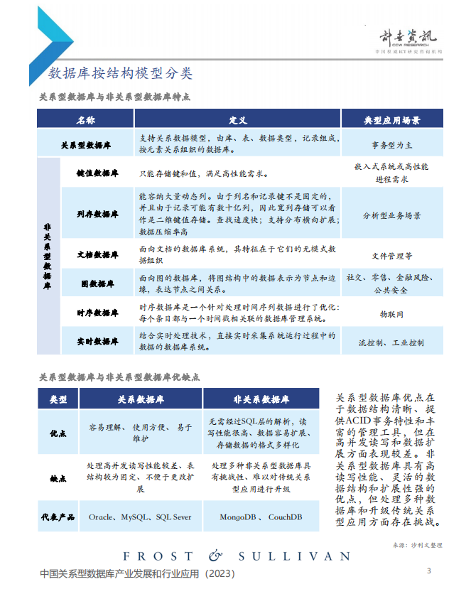 中国关系型数据库产业发展和⾏业应用（2023）