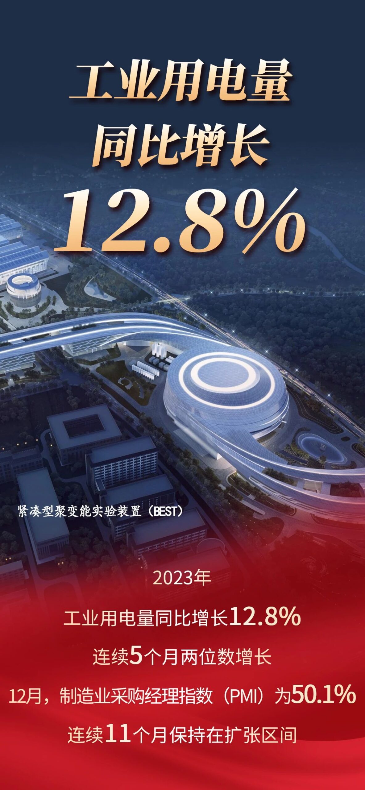 合肥市刚刚发布！12673.8亿，增长5.8%