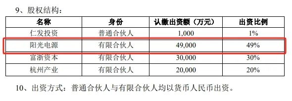 阳光电源出资4.9亿元参股产业母基金！