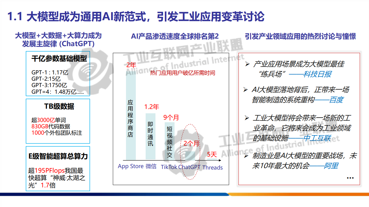 工业大模型技术应用与发展报告1.0