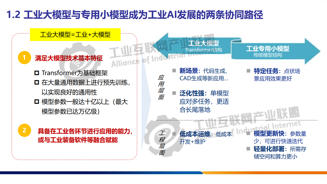 工业大模型技术应用与发展报告1.0