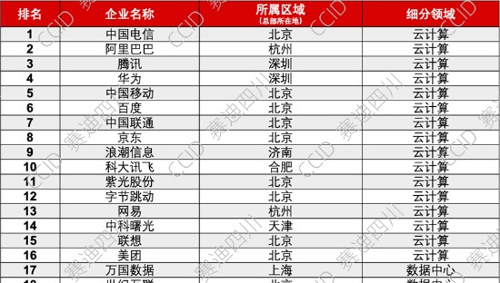 2023—2024中国算力服务企业综合竞争力50强评价榜单