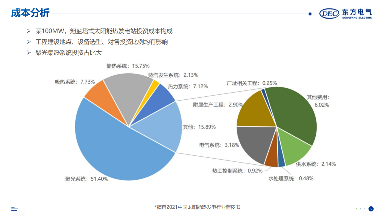 大型聚光集热系统对设备性能需求分析