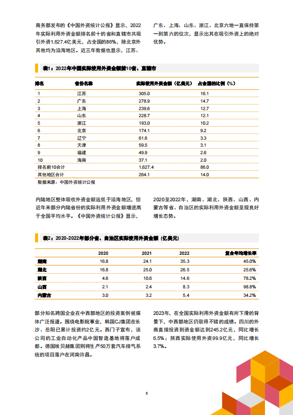 在华跨国企业高管洞察：中国中西部投资机遇