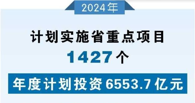 安徽省2024年重点项目清单