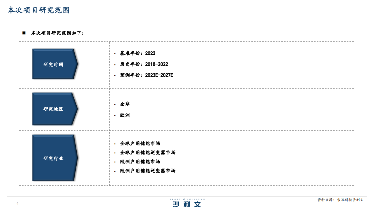 全球户用储能及储能逆变器市场独立行业研究