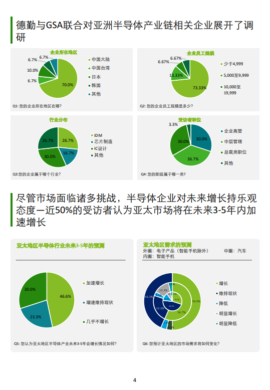 亚太地区半导体行业展望