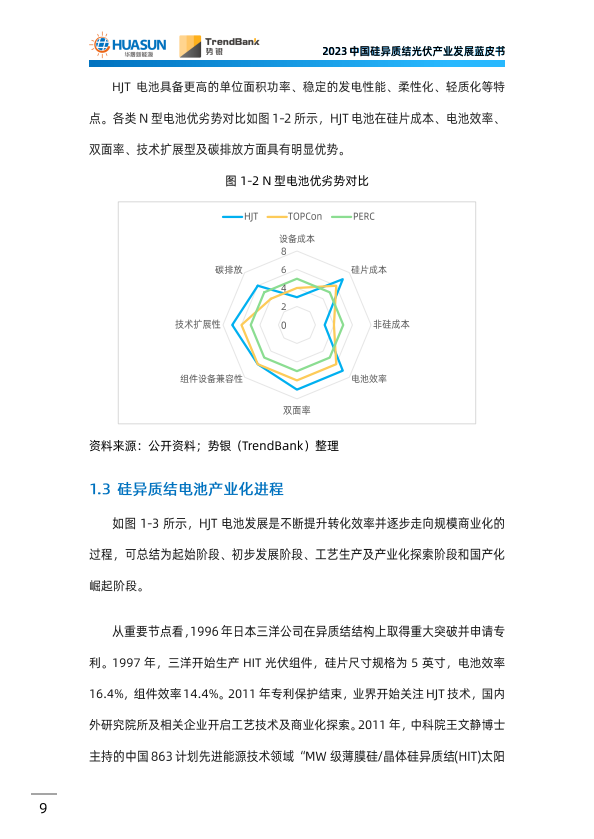 《2023中国硅异质结光伏产业发展蓝皮书》