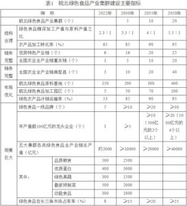 关于印发皖北绿色食品产业集群建设实施方案的通知