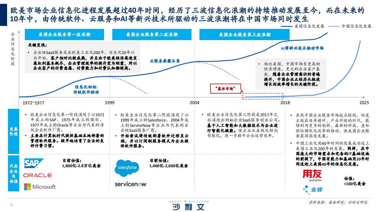 2023年中国企业数智化转型市场研究报告