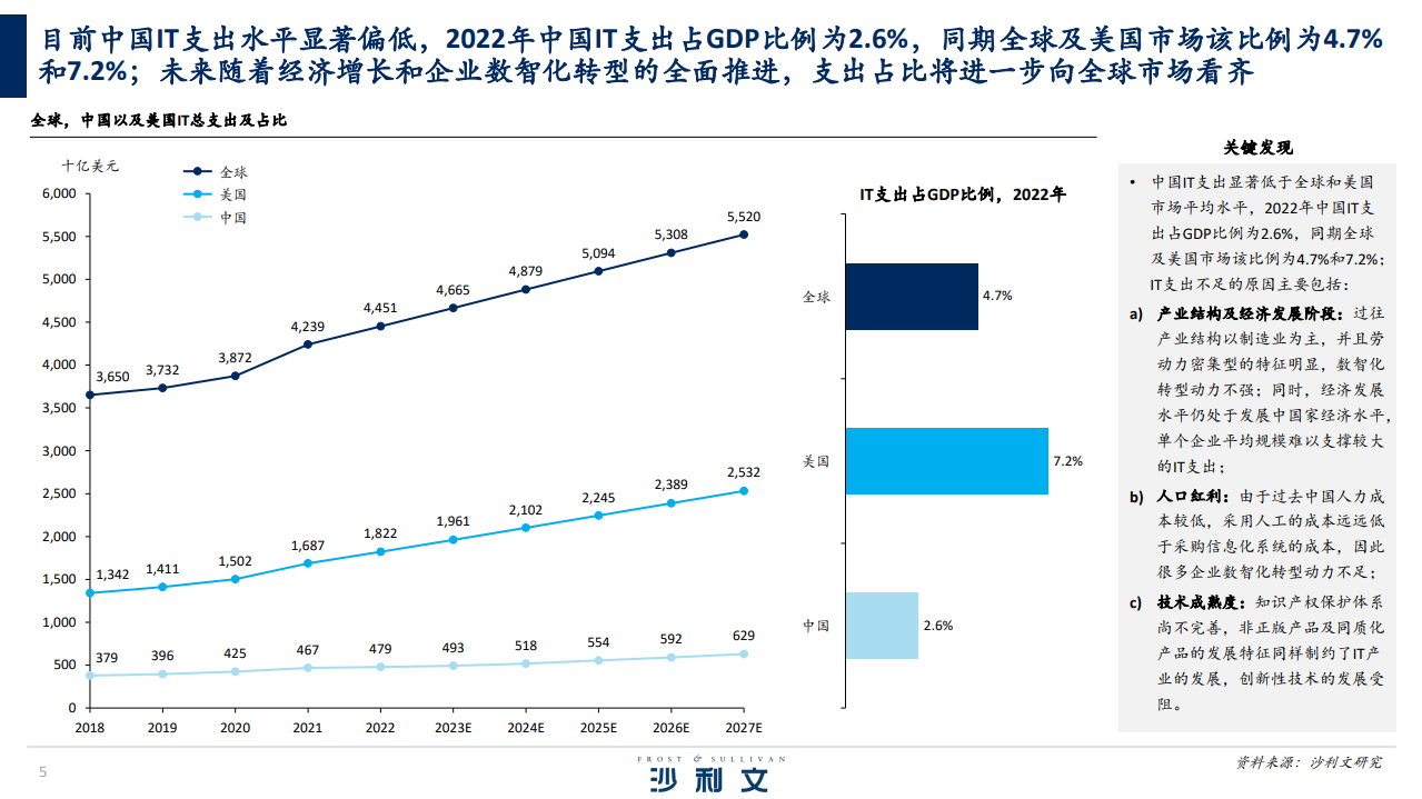 2023年中国企业数智化转型市场研究报告