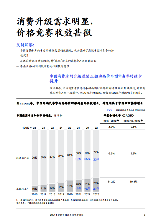 2024麦肯锡中国汽车消费者洞察