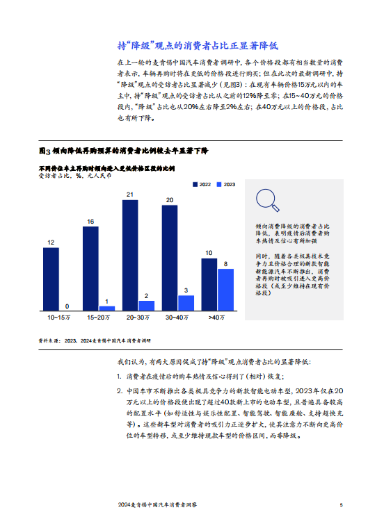 2024麦肯锡中国汽车消费者洞察