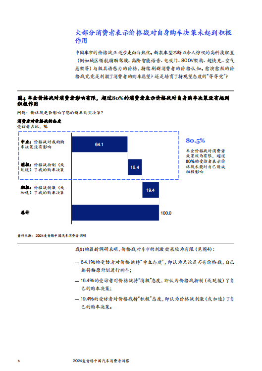 2024麦肯锡中国汽车消费者洞察