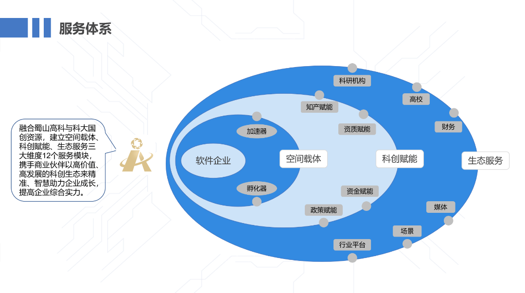 安徽智能软件园服务体系