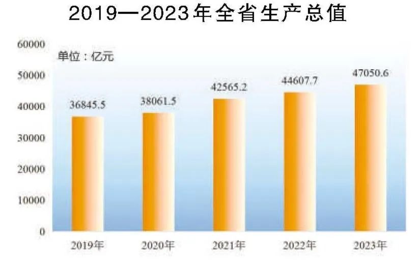 安徽发布重磅数据