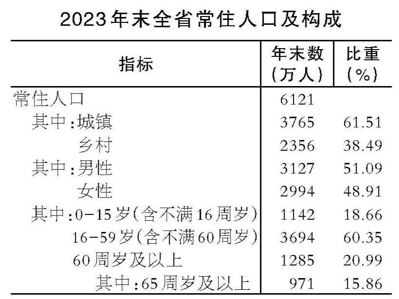 安徽发布重磅数据