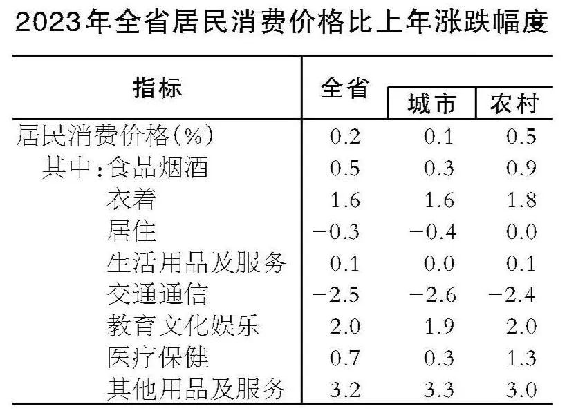 安徽发布重磅数据