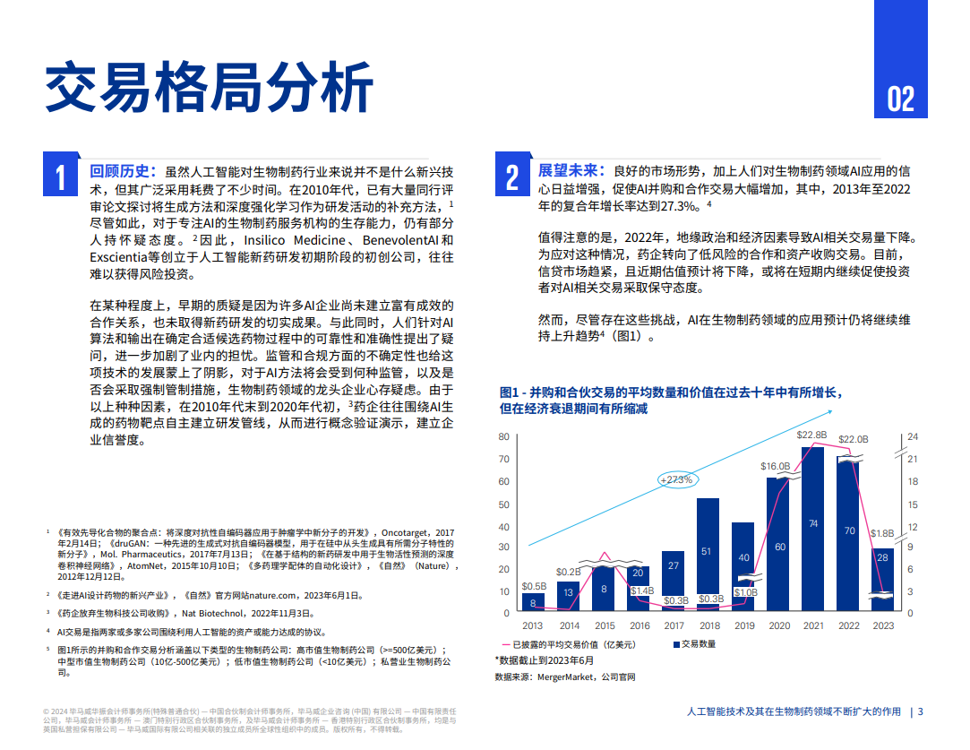 人工智能技术及其在生物制药领域不断扩大的作用