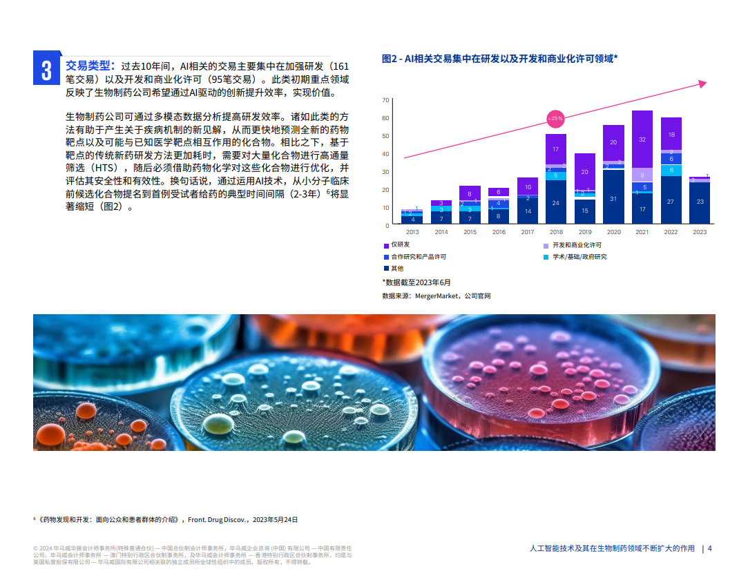 人工智能技术及其在生物制药领域不断扩大的作用