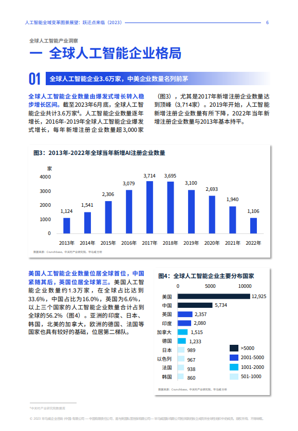 人工智能全域变革图景展望：跃迁点来临（2023）