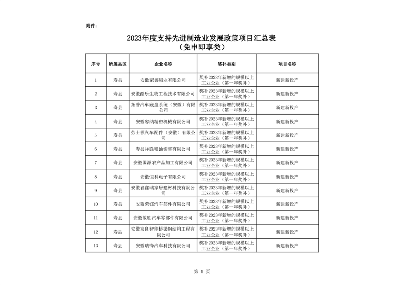 淮南市关于2023年度市财政支持先进制造业发展若干政策(免申即享类)资金拟支持单位名单公示