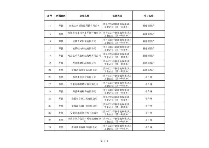 淮南市关于2023年度市财政支持先进制造业发展若干政策（免申即享类）资金拟支持单位名单公示