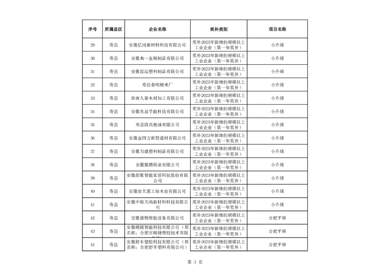 淮南市关于2023年度市财政支持先进制造业发展若干政策(免申即享类)资金拟支持单位名单公示