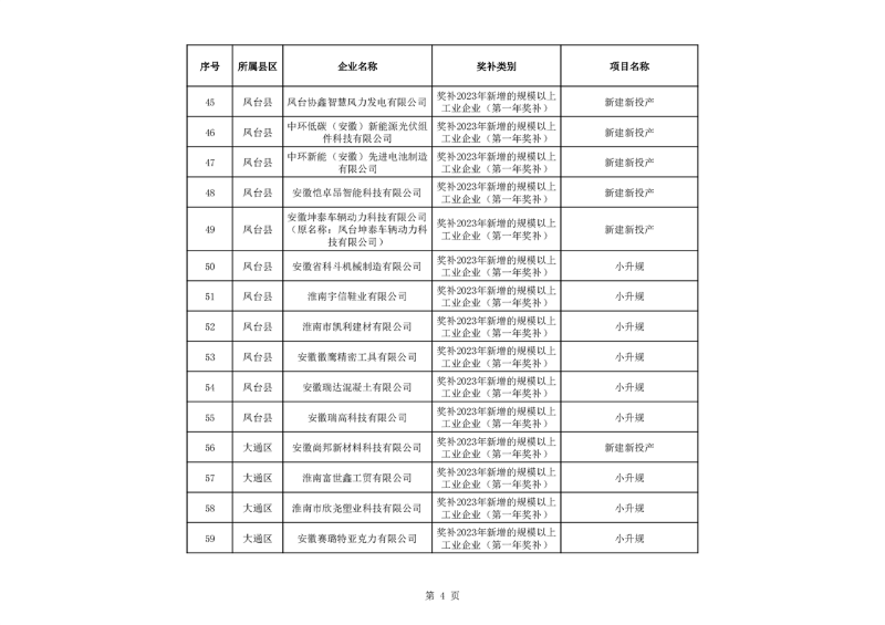 淮南市关于2023年度市财政支持先进制造业发展若干政策(免申即享类)资金拟支持单位名单公示