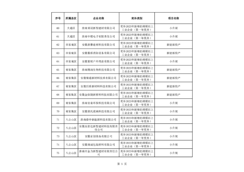 淮南市关于2023年度市财政支持先进制造业发展若干政策(免申即享类)资金拟支持单位名单公示