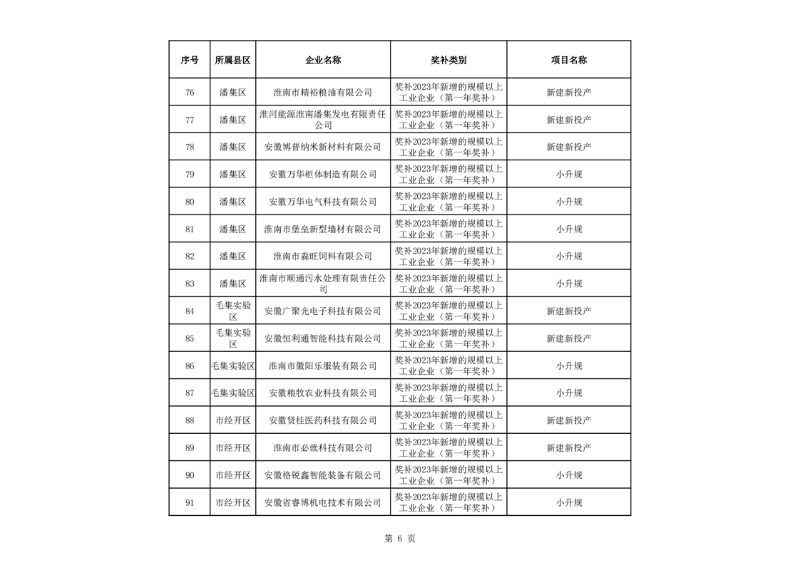 淮南市关于2023年度市财政支持先进制造业发展若干政策(免申即享类)资金拟支持单位名单公示