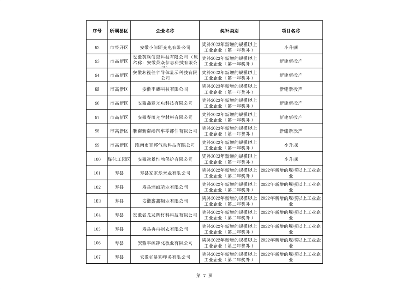 淮南市关于2023年度市财政支持先进制造业发展若干政策(免申即享类)资金拟支持单位名单公示