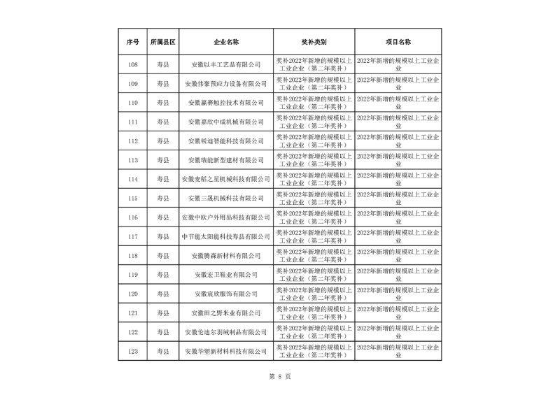 淮南市关于2023年度市财政支持先进制造业发展若干政策(免申即享类)资金拟支持单位名单公示