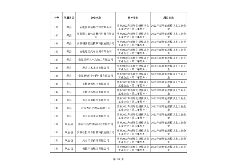 淮南市关于2023年度市财政支持先进制造业发展若干政策（免申即享类）资金拟支持单位名单公示