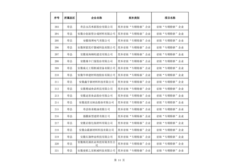 淮南市关于2023年度市财政支持先进制造业发展若干政策(免申即享类)资金拟支持单位名单公示