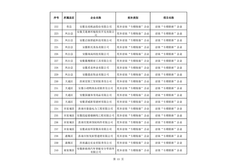 淮南市关于2023年度市财政支持先进制造业发展若干政策(免申即享类)资金拟支持单位名单公示