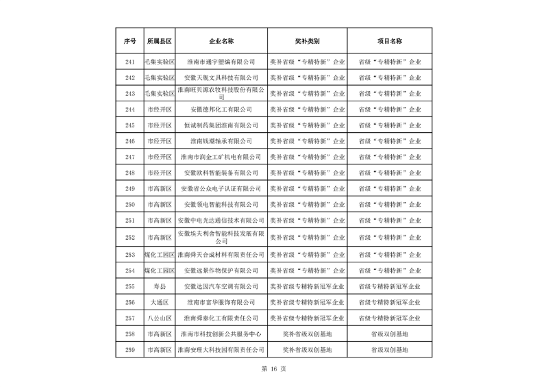 淮南市关于2023年度市财政支持先进制造业发展若干政策(免申即享类)资金拟支持单位名单公示