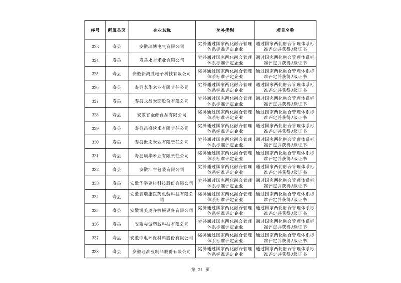 淮南市关于2023年度市财政支持先进制造业发展若干政策(免申即享类)资金拟支持单位名单公示