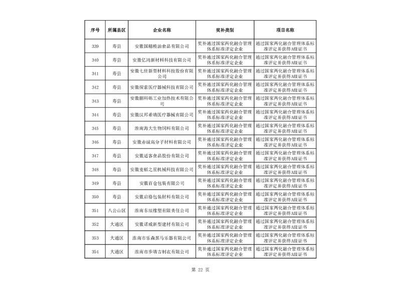 淮南市关于2023年度市财政支持先进制造业发展若干政策（免申即享类）资金拟支持单位名单公示