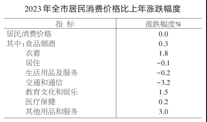 130074元！《合肥市2023年国民经济和社会发展统计公报》发布