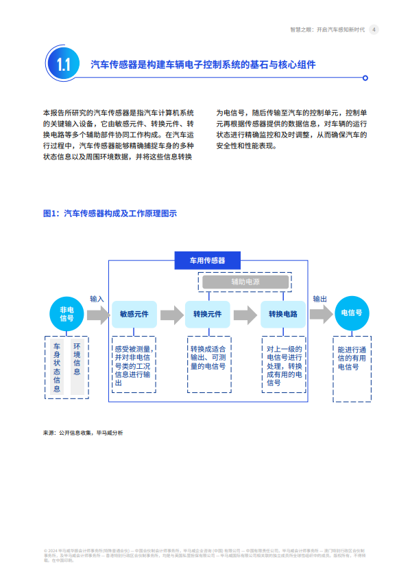 智慧之眼：开启汽车感知新时代