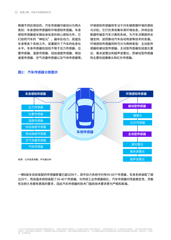 智慧之眼：开启汽车感知新时代