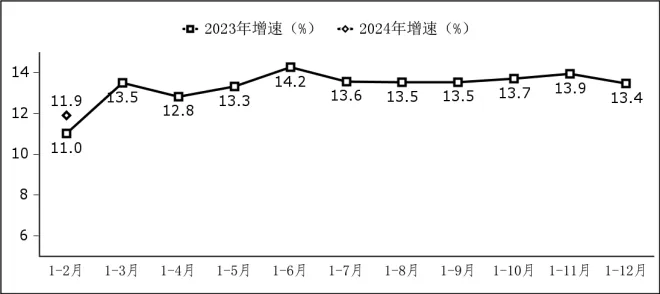 图1软件业务收入增长情况