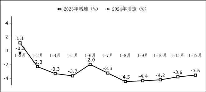 图3软件业务出口增长情况