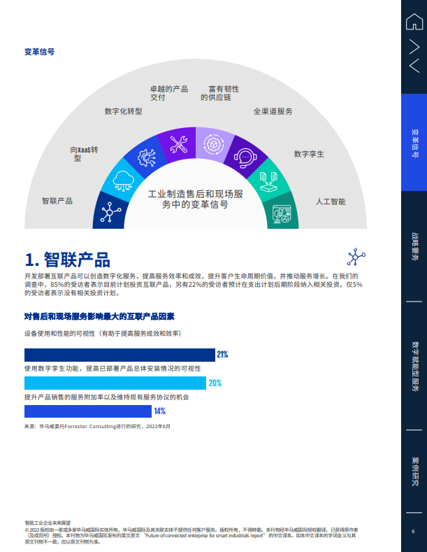 智能工业企业未来展望