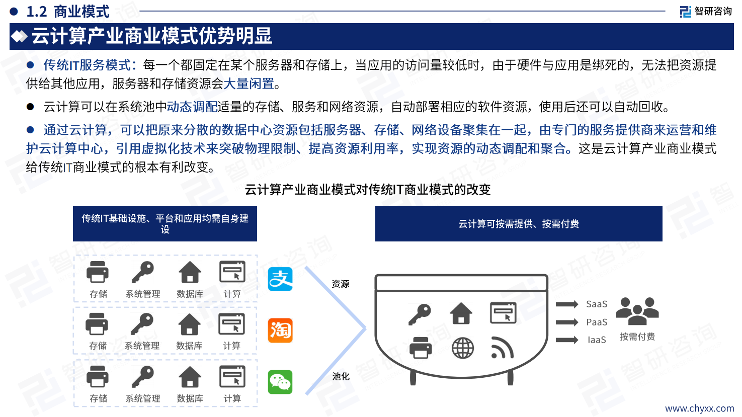 2024年中国云计算产业现状及发展趋势研究报告