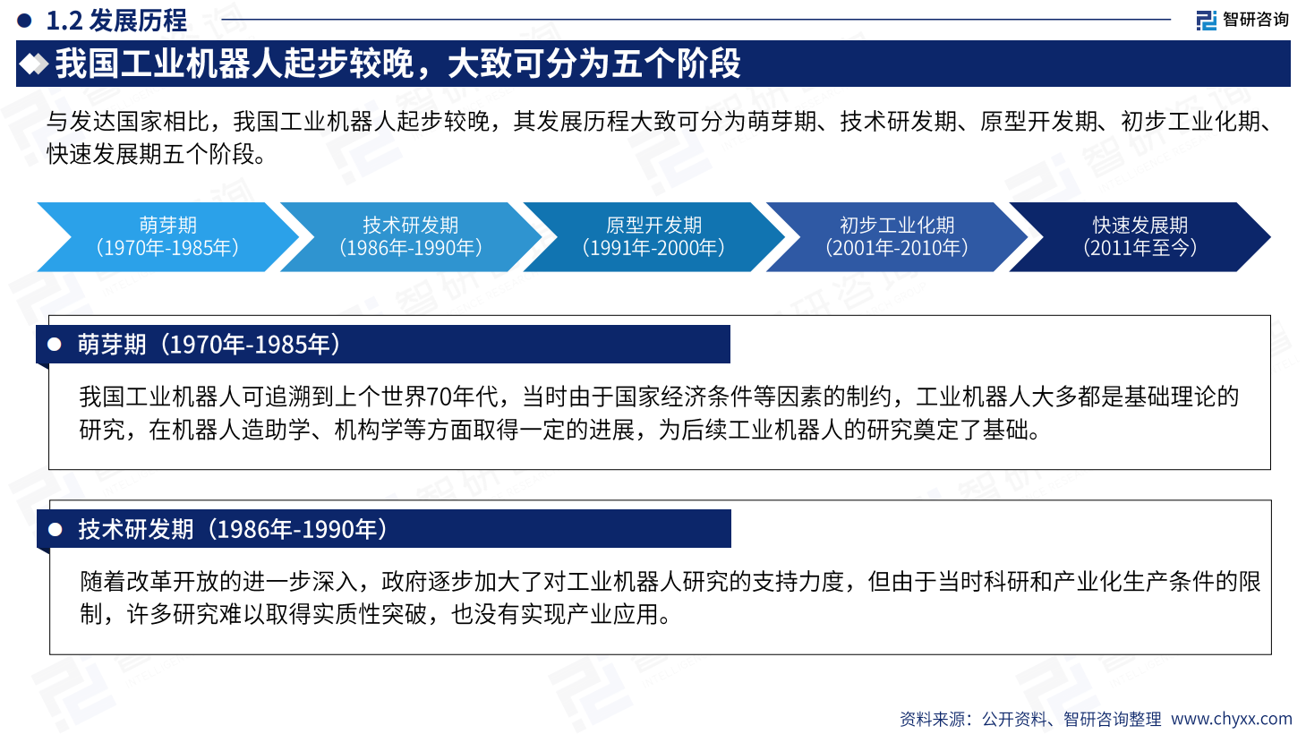 2023中国工业机器人行业现状及发展趋势研究报告